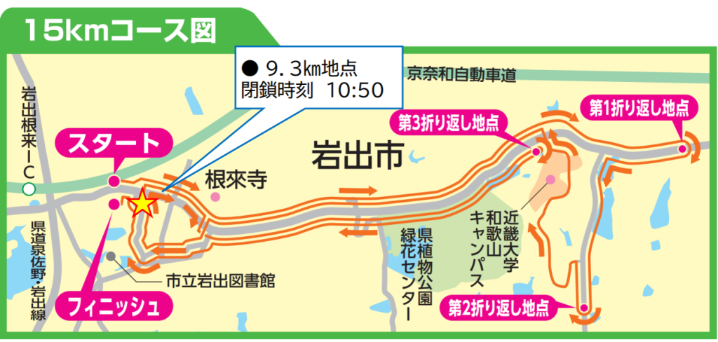 関門図